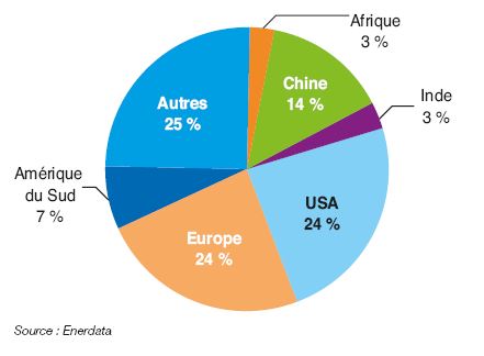 Fig. 1 – Répartition du PIB mondial en 2017