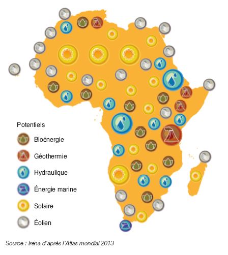 Fig. 14 – Potentiel renouvelable en Afrique