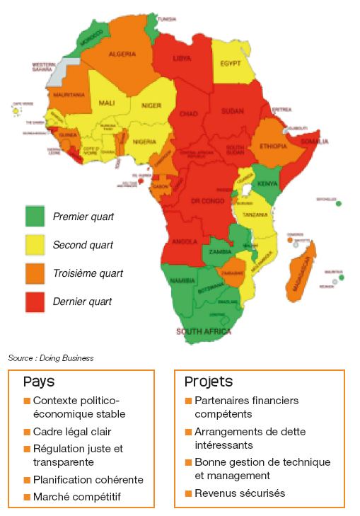 Fig. 16 – Climat des affaires en Afrique en 2017