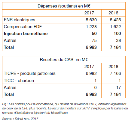 Tableau 1 – Bilan du CAS en 2017 et 2018