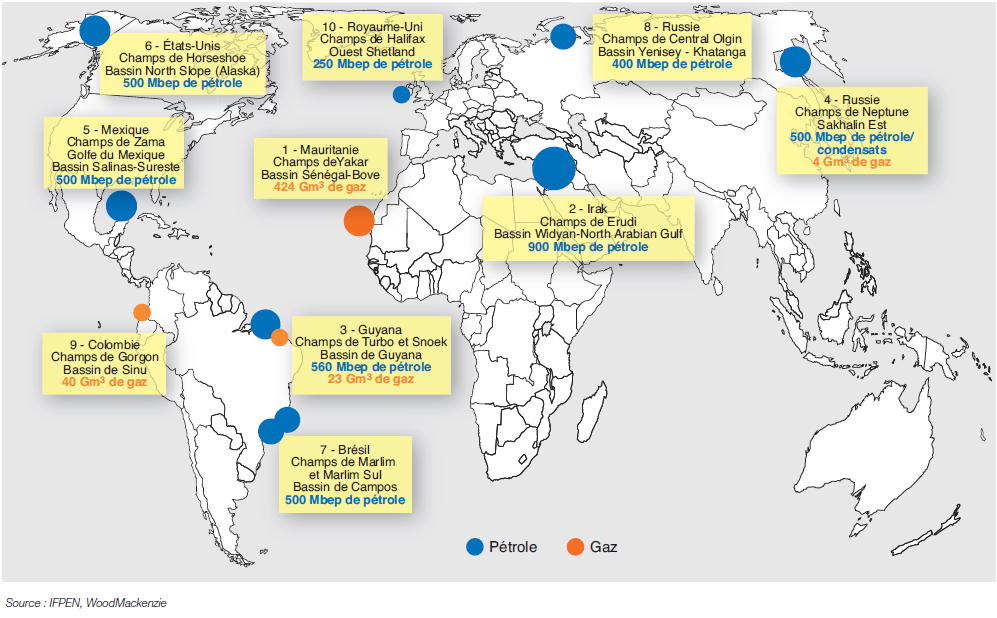 Fig. 4 – Les dix premières découvertes de 2017 en pétrole et gaz