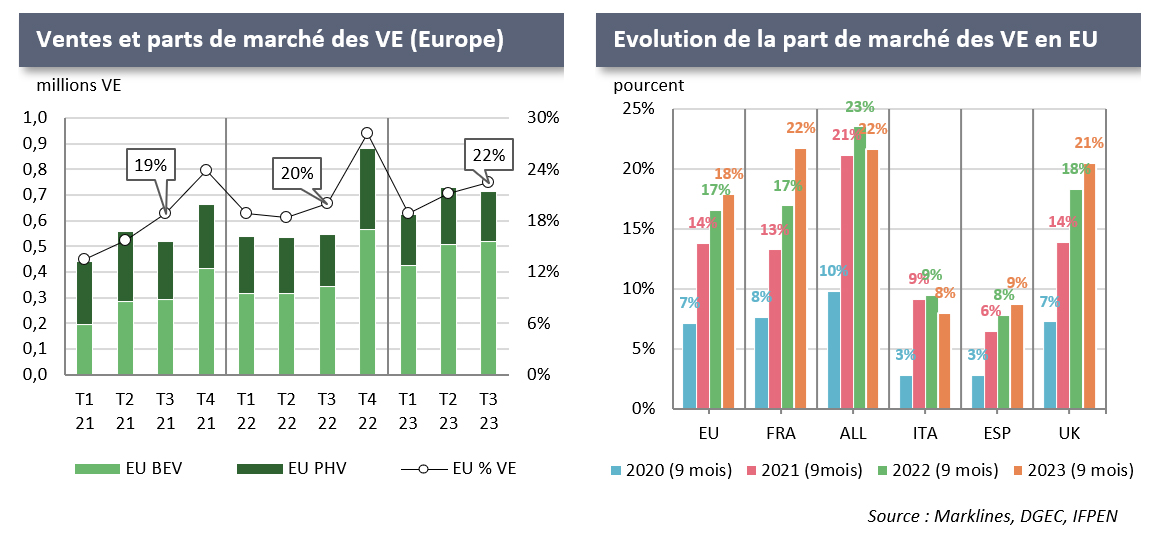 2019-2025: comment le marché auto va changer