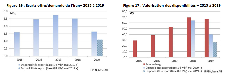 Figures-16-et-17-Analyse-DEV-mai-2019