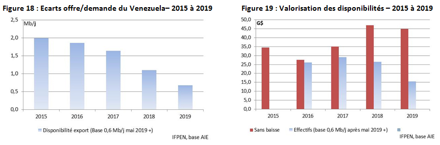 Figures-18-et-19-Analyse-DEV-mai-2019