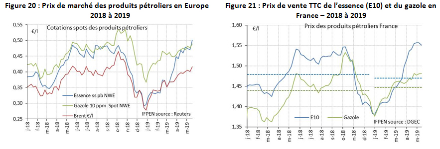 Figures-20-et-21-Analyse-DEV-mai-2019