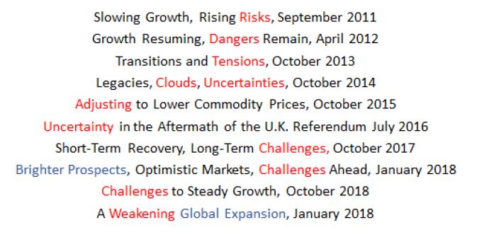 Figure 3 : Titre des rapports du FMI sur les perspectives économiques mondiales depuis 2011