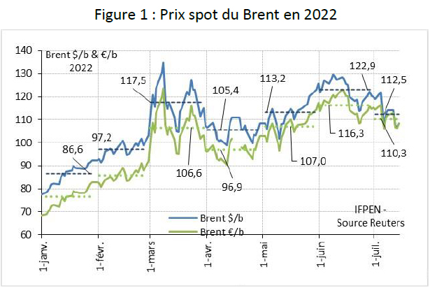 Figure-01-Bilan-premier-semestre-2022-15-juillet-2022