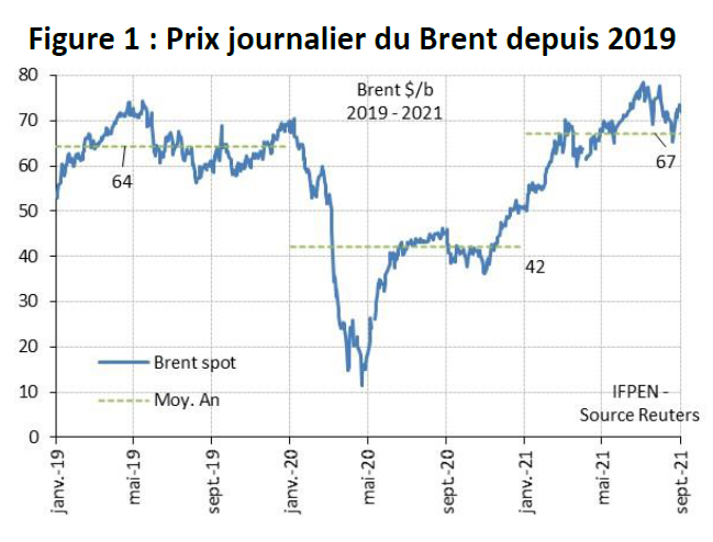 Figure-01-Bilan-trimestriel-marché-pétrolier-IFPEN-02-09-2021