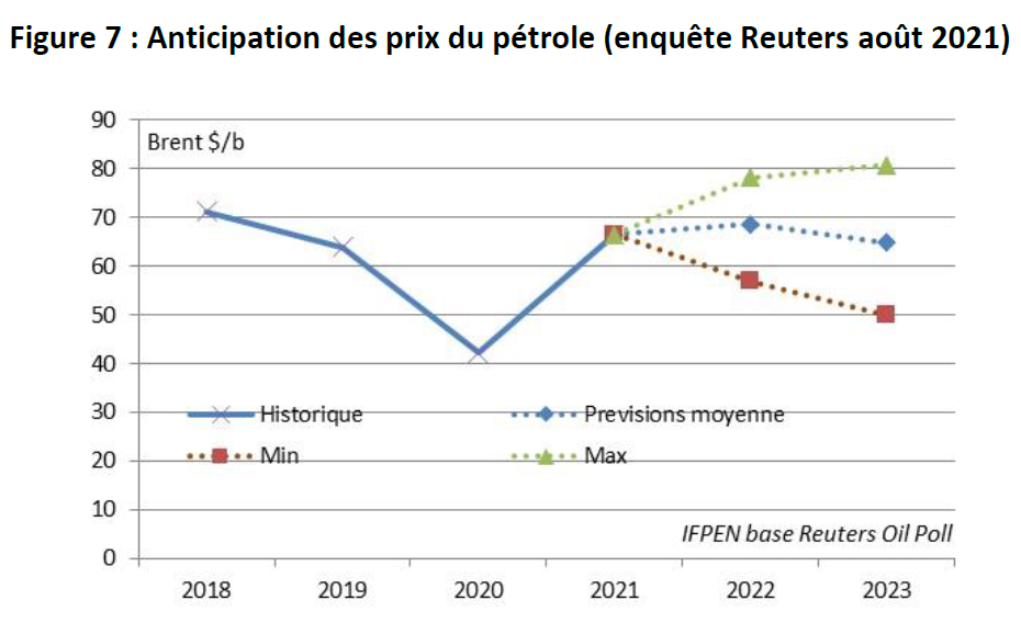 Figure-07-Bilan-trimestriel-marché-pétrolier-IFPEN-02-09-2021