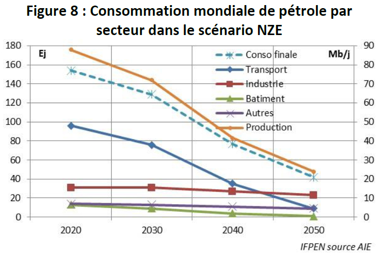Figure-08-Bilan-trimestriel-marché-pétrolier-IFPEN-02-09-2021