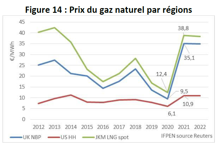 Figure-14-Bilan-trimestriel-marché-pétrolier-IFPEN-02-09-2021
