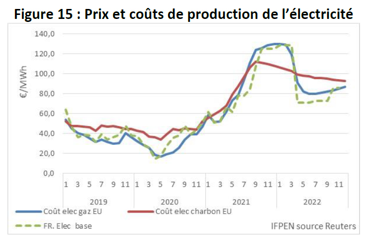 Figure-15-Bilan-trimestriel-marché-pétrolier-IFPEN-02-09-2021