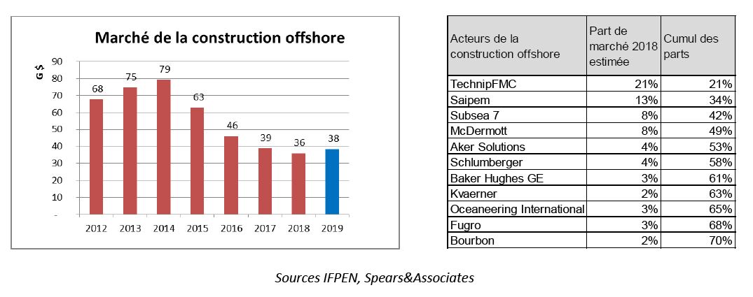 19-20-construction offshore
