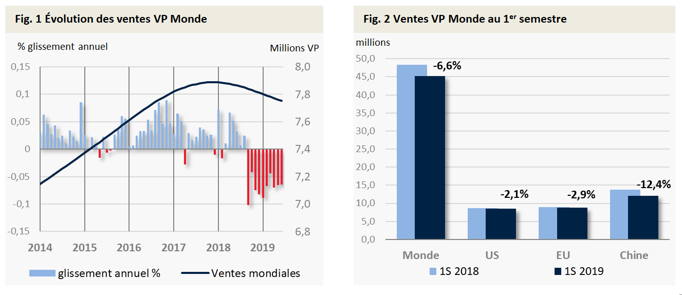 Tableau bord moteurs 13