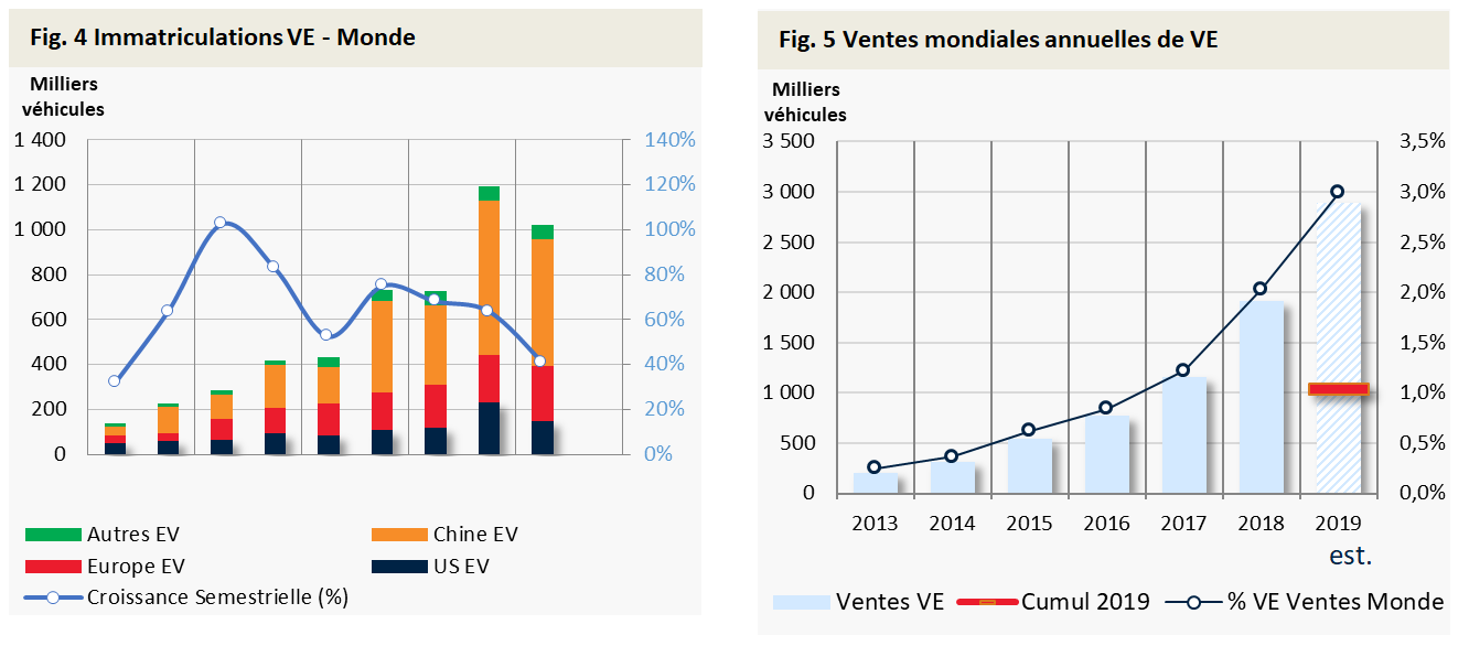 tableau de bord moteur