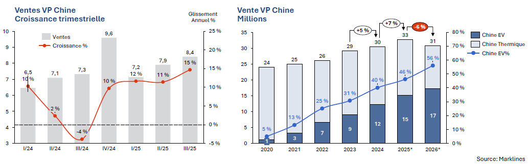 Marché automobile chinois
