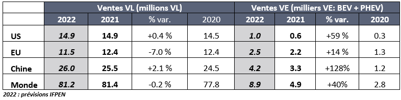 1.10-2 Ventes