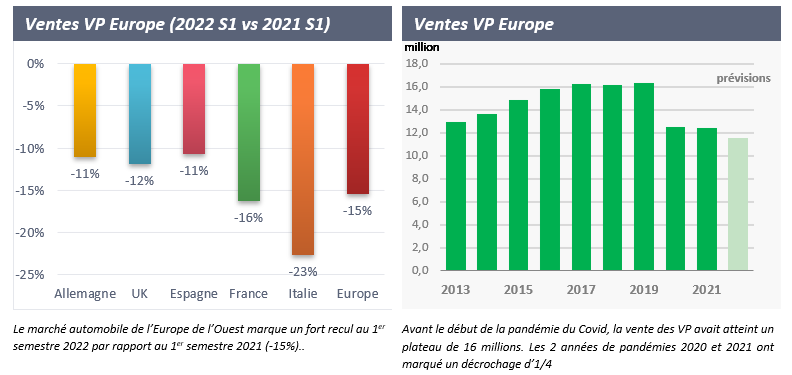 France : le marché automobile passe au vert en 2014, stabilité