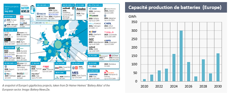1.6-2 Capacité production de batteries (Europe)
