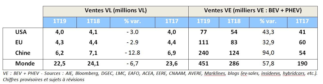 Tableau des ventes