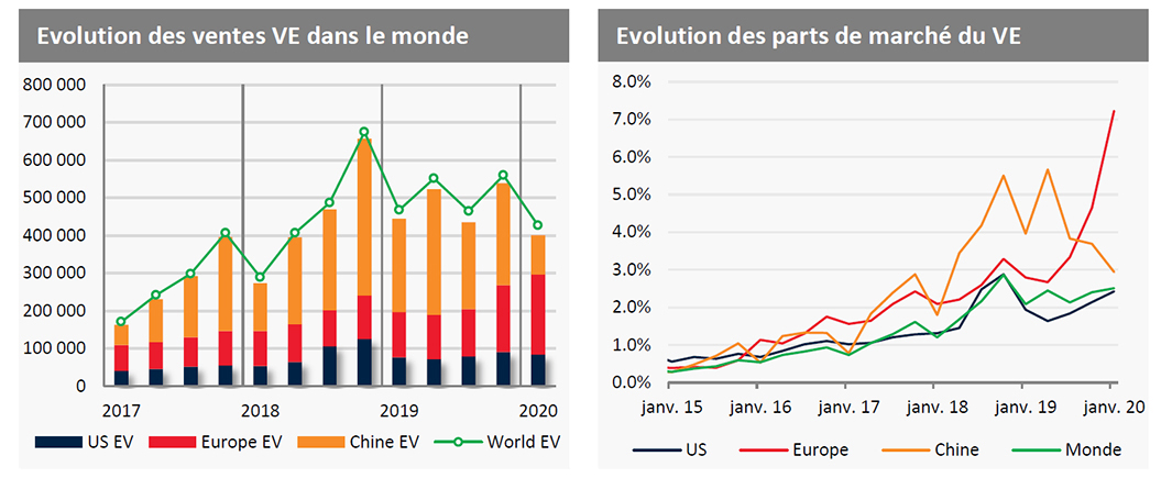 03-schema-tableau-de-bord-Transport-n-15-1er-semestre2020