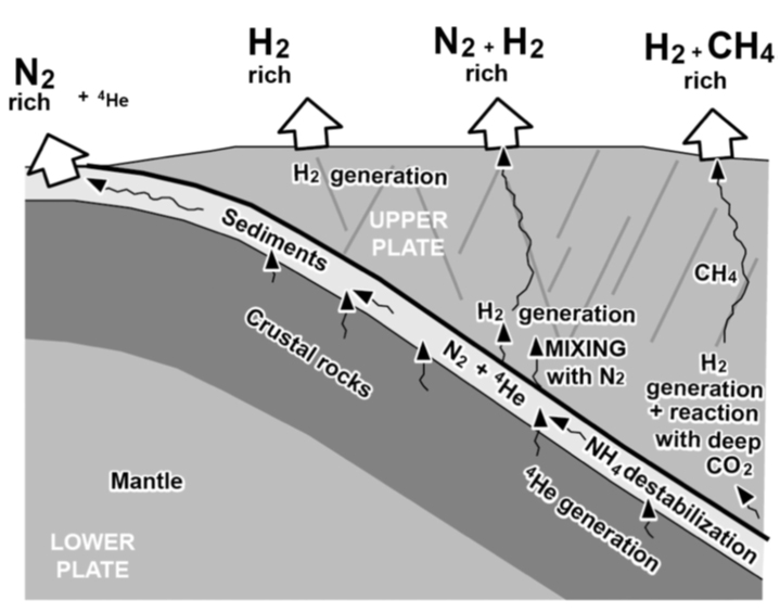 Coupe-systeme-ophiolitique-zones-gaz.jpg