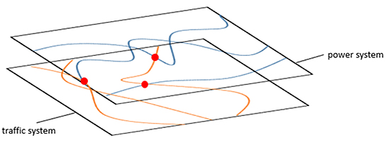 Diagramme-de-superposition-systeme-de-circulation-et-reseau-electrique