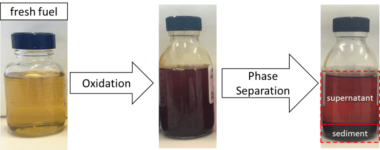 Photo d’un biodiesel avant et après oxydation 