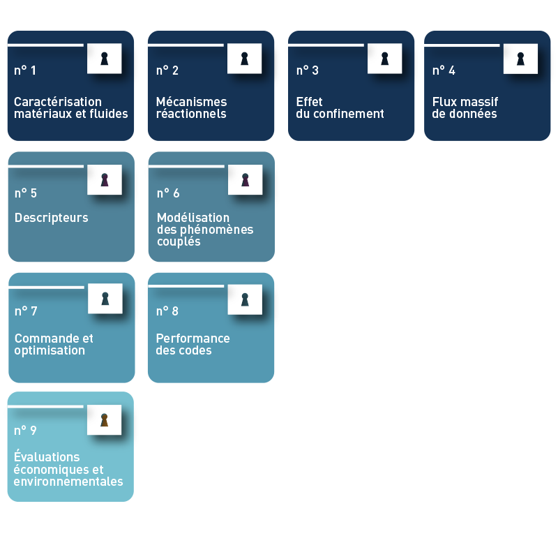verrous scientifiques d'IFPEN