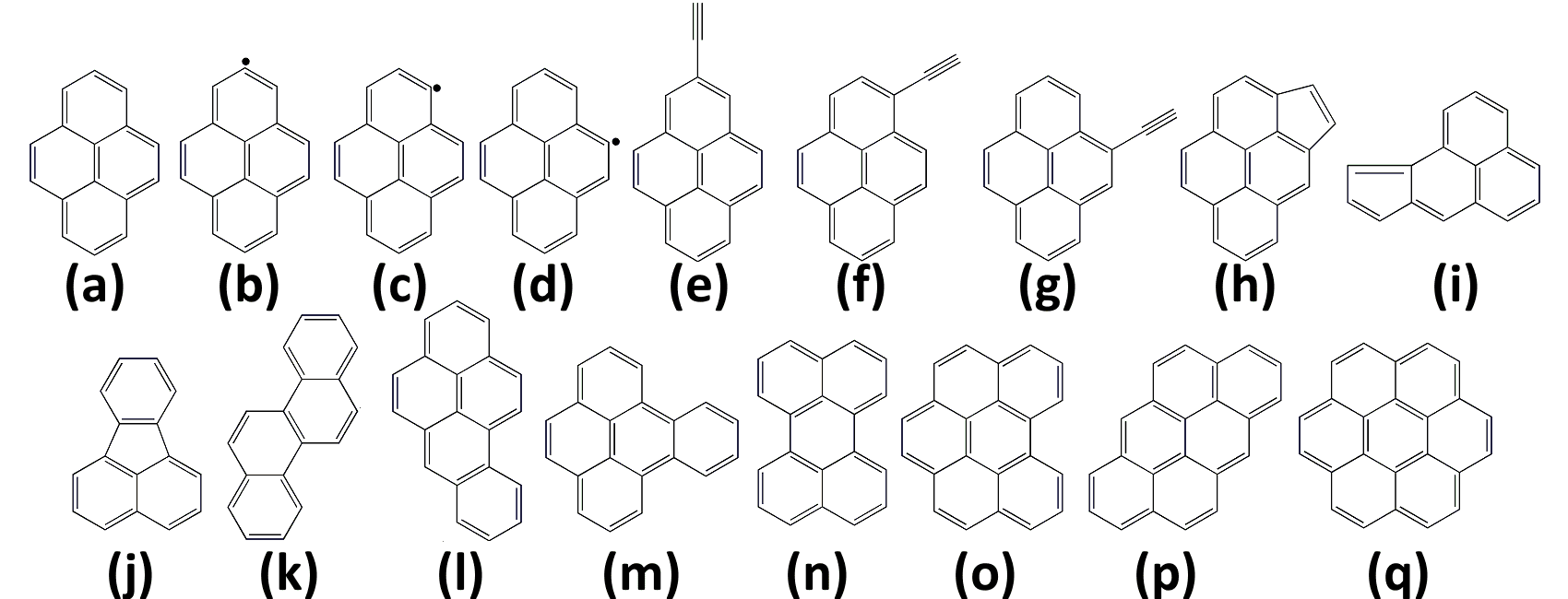 genèse particules de suie