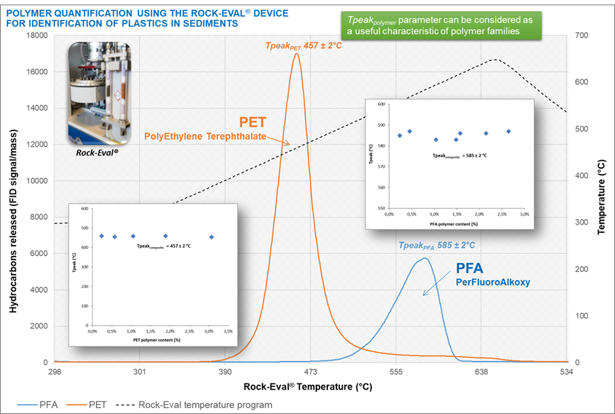 polymer quantification