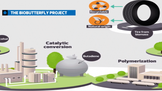 Michelin, IFPEN et Axens donnent ensemble une nouvelle dimension au projet BioButterfly