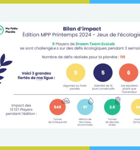 IFP School participe au challenge Ma Petite Planète