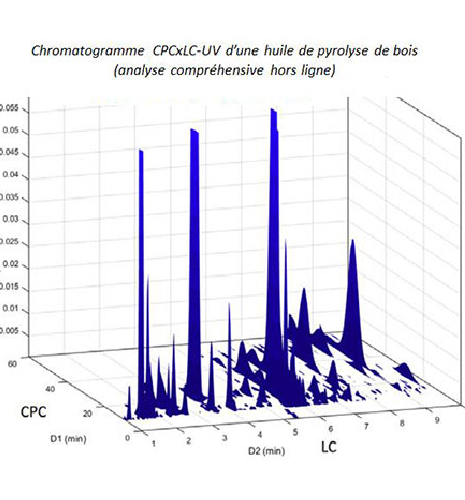 La CPC, un fractionnement qui fait tourner la tête aux oxygénés !