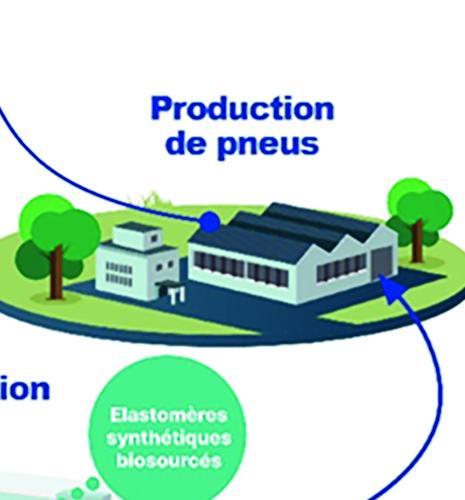 Inauguration du 1er démonstrateur industriel français de production de butadiène à partir d’éthanol biosourcé
