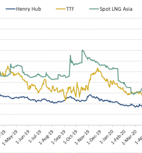 Tendances des marchés du gaz naturel pour le 2e trimestre 2020