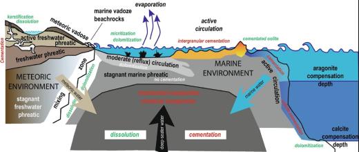 Une nouvelle étude sur les effets de la tectonique sur les Interactions fluides/roches
