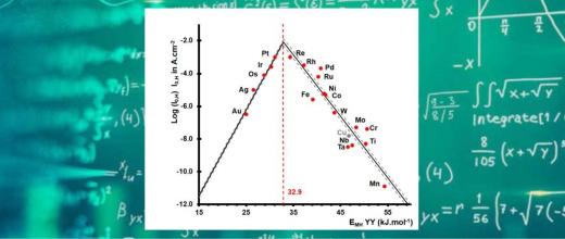 Catalyseur optimal : une nouvelle contribution d’IFPEN pour des formules innovantes