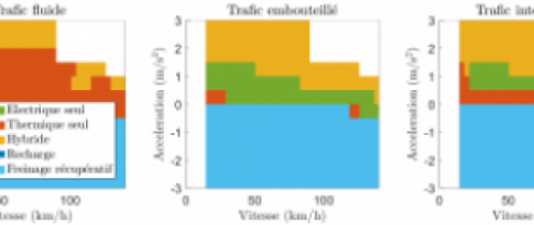 Optimisation de la gestion de l’énergie des véhicules hybrides dans le cadre du partenariat avec l’Inria