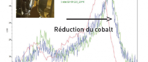 Une caractérisation de surface sur le bon TEMPO