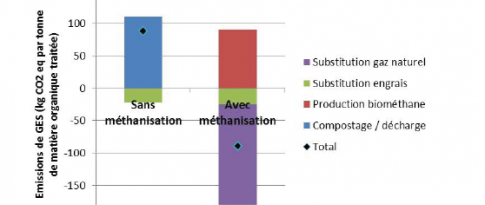 Production de biométhane : un levier pour l’économie circulaire !