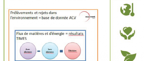 ACV conséquentielle et évaluation des impacts de la loi relative à la transition énergétique