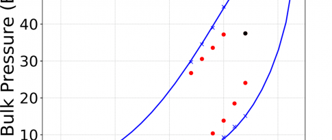 Équilibres de phases en milieu confiné