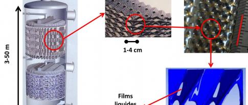 Étude des garnissages pour les colonnes de traitement du gaz naturel et de captage du CO2 (HDR 2019)