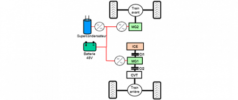 Le système 48 volts : hybride léger à fort potentiel
