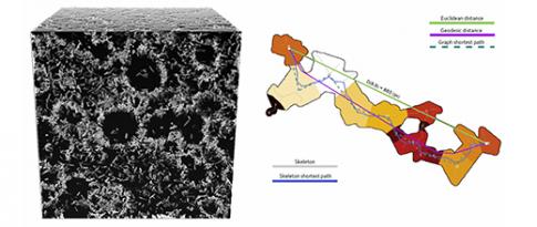 Conception numérique axée sur l’analyse de microstructures multi-échelles de matériaux poreux