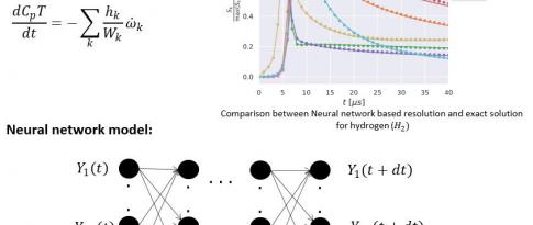 Accélération de calculs de cinétique chimique par méthodes d’apprentissage