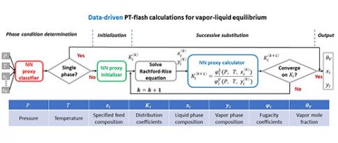 Des « flashs » plus rapides grâce à l’apprentissage profond