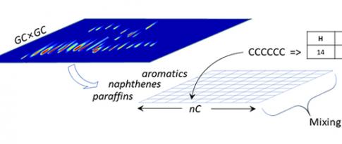 La chémoinformatique et ses descripteurs : application à la compatibilité polymères/fluides