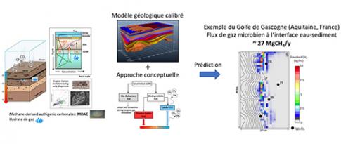 Du gaz naturel dans les sédiments marins : un enjeu pour le climat ?